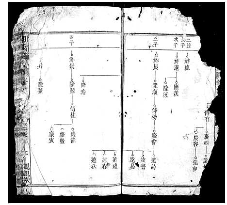 [下载][周氏宗谱]湖北.周氏家谱_六.pdf