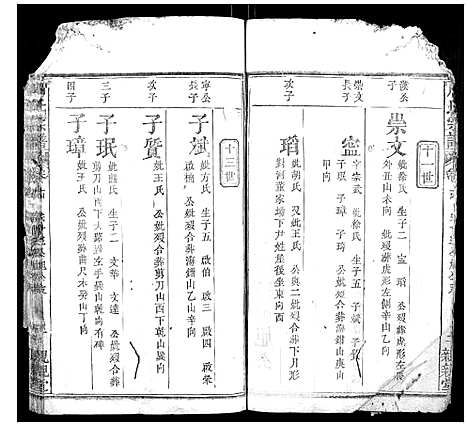 [下载][周氏宗谱]湖北.周氏家谱_八.pdf