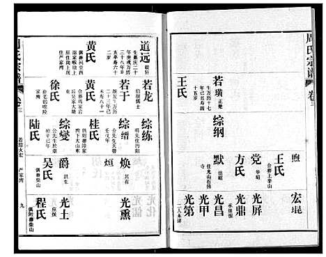 [下载][周氏宗谱]湖北.周氏家谱_三.pdf