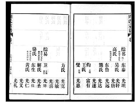 [下载][周氏宗谱]湖北.周氏家谱_七.pdf