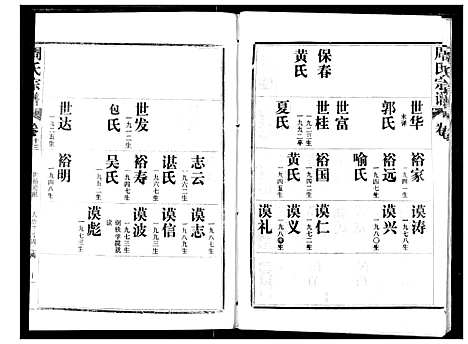 [下载][周氏宗谱]湖北.周氏家谱_十三.pdf