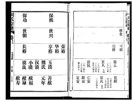 [下载][周氏宗谱]湖北.周氏家谱_十七.pdf