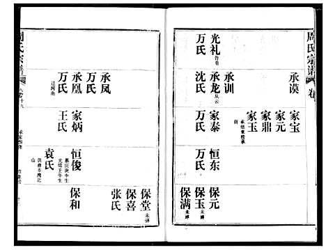 [下载][周氏宗谱]湖北.周氏家谱_十九.pdf