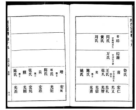 [下载][周氏宗谱]湖北.周氏家谱_二十.pdf