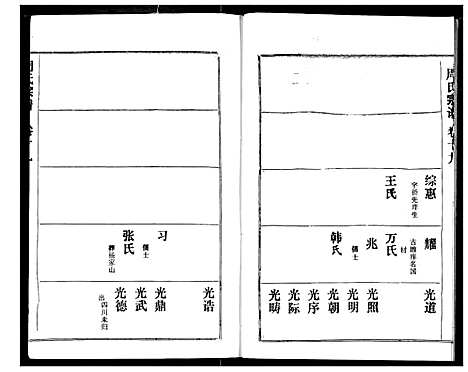 [下载][周氏宗谱]湖北.周氏家谱_二十.pdf