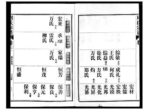 [下载][周氏宗谱]湖北.周氏家谱_二十二.pdf