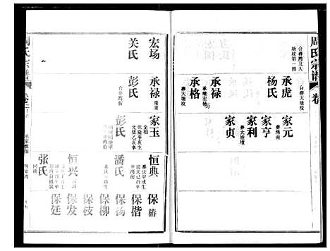 [下载][周氏宗谱]湖北.周氏家谱_二十七.pdf