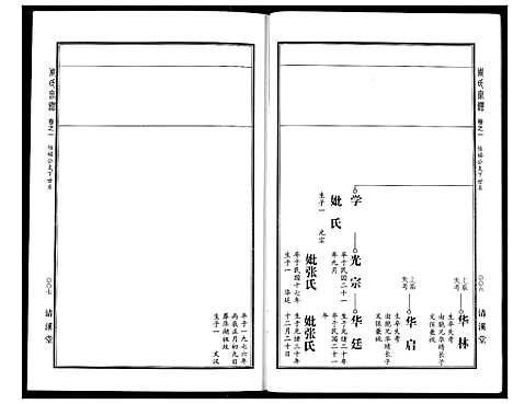 [下载][周氏宗谱]湖北.周氏家谱_二.pdf