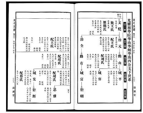 [下载][周氏宗谱]湖北.周氏家谱_二.pdf