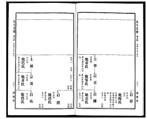 [下载][周氏宗谱]湖北.周氏家谱_五.pdf