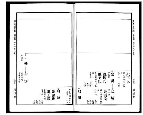 [下载][周氏宗谱]湖北.周氏家谱_五.pdf