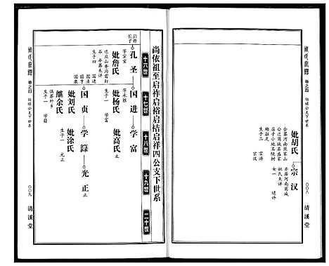 [下载][周氏宗谱]湖北.周氏家谱_五.pdf