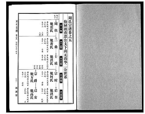 [下载][周氏宗谱]湖北.周氏家谱_六.pdf