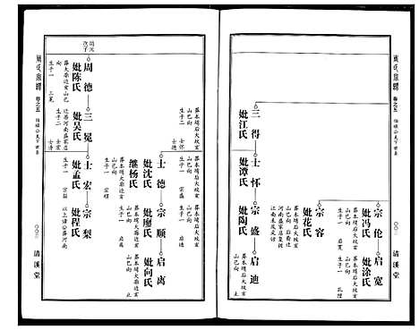 [下载][周氏宗谱]湖北.周氏家谱_六.pdf