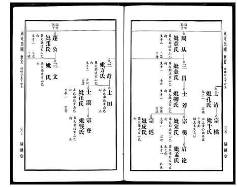 [下载][周氏宗谱]湖北.周氏家谱_六.pdf