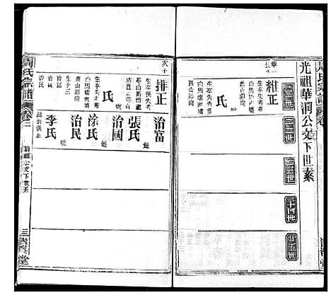 [下载][周氏宗谱]湖北.周氏家谱_四.pdf