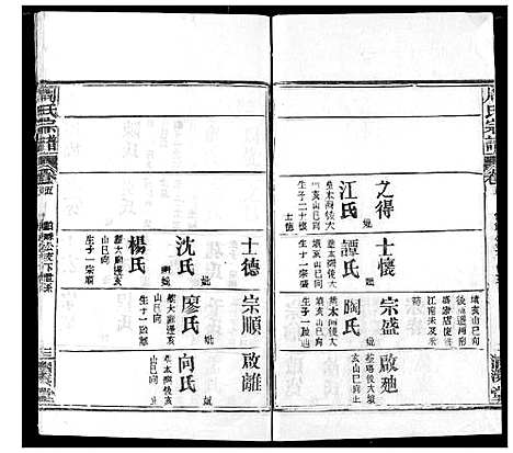 [下载][周氏宗谱]湖北.周氏家谱_七.pdf