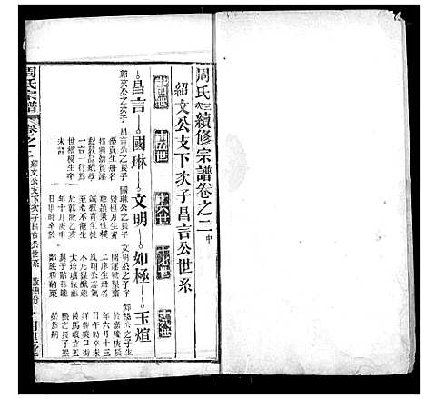 [下载][周氏宗谱]湖北.周氏家谱_六.pdf