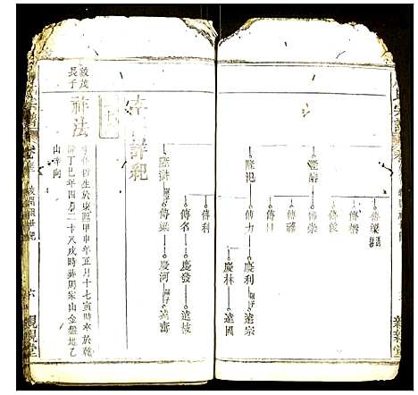 [下载][周氏宗谱]湖北.周氏家谱_二十八.pdf