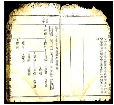 [下载][周氏宗谱]湖北.周氏家谱_三十八.pdf