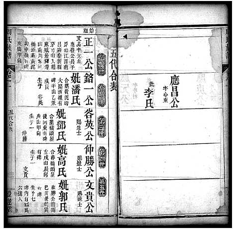 [下载][周氏宗谱_10卷首2卷]湖北.周氏家谱_三.pdf