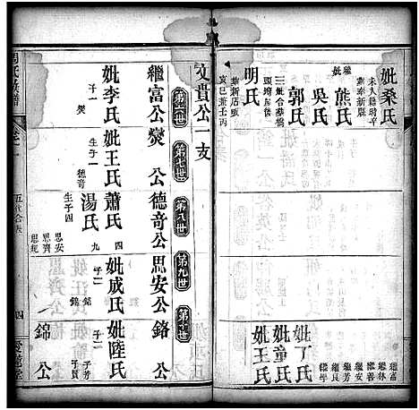 [下载][周氏宗谱_10卷首2卷]湖北.周氏家谱_三.pdf