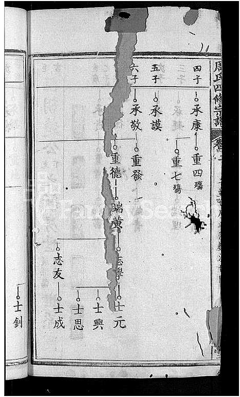 [下载][周氏宗谱_11卷首3卷_周氏四修宗谱_麻城南庒周氏四修家乘]湖北.周氏家谱_五.pdf