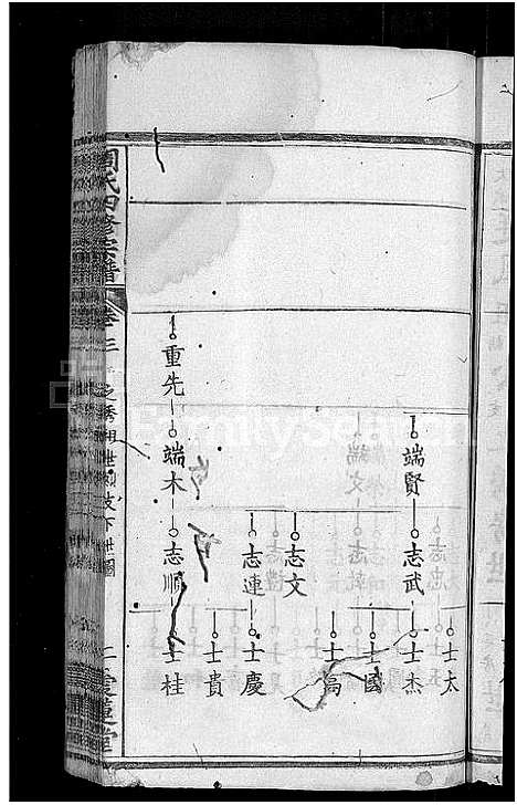 [下载][周氏宗谱_11卷首3卷_周氏四修宗谱_麻城南庒周氏四修家乘]湖北.周氏家谱_六.pdf