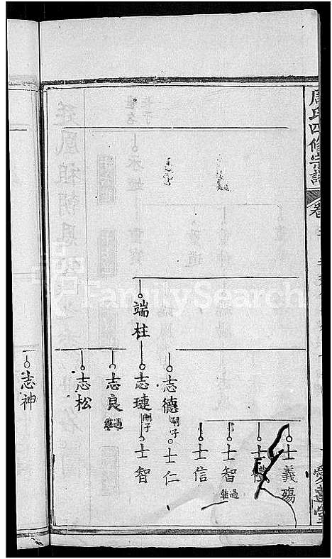 [下载][周氏宗谱_11卷首3卷_周氏四修宗谱_麻城南庒周氏四修家乘]湖北.周氏家谱_八.pdf