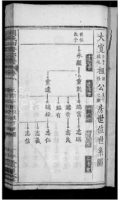 [下载][周氏宗谱_11卷首3卷_周氏四修宗谱_麻城南庒周氏四修家乘]湖北.周氏家谱_十一.pdf