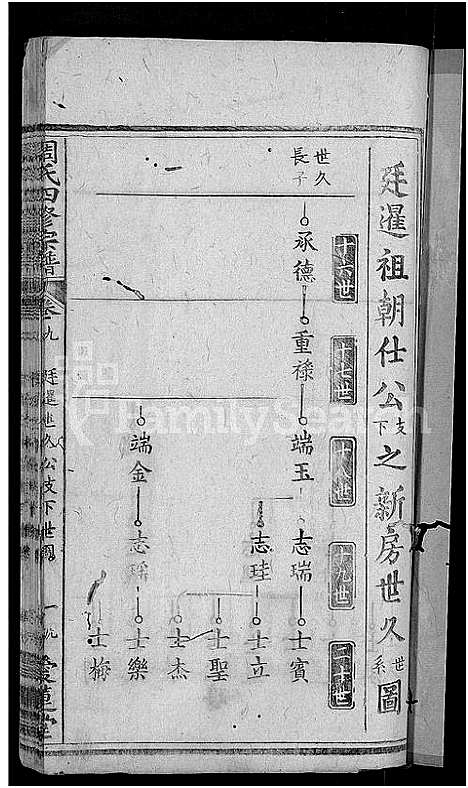 [下载][周氏宗谱_11卷首3卷_周氏四修宗谱_麻城南庒周氏四修家乘]湖北.周氏家谱_十二.pdf