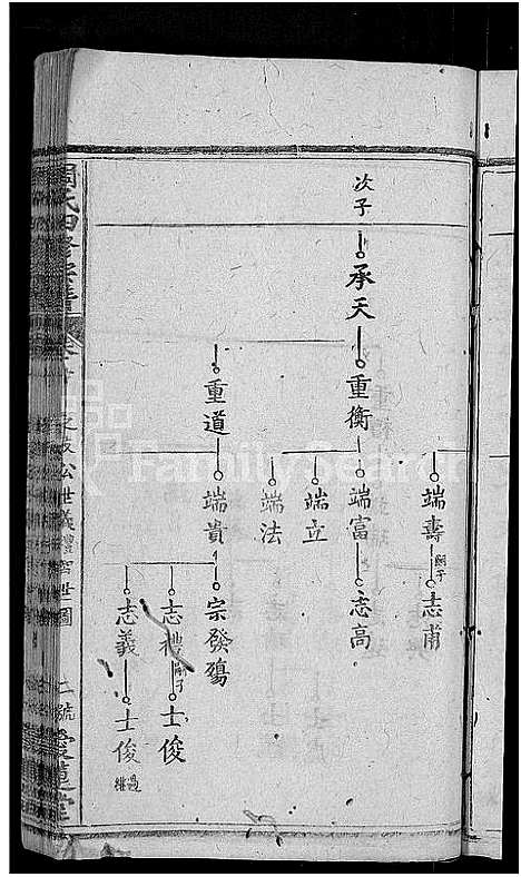 [下载][周氏宗谱_11卷首3卷_周氏四修宗谱_麻城南庒周氏四修家乘]湖北.周氏家谱_十三.pdf