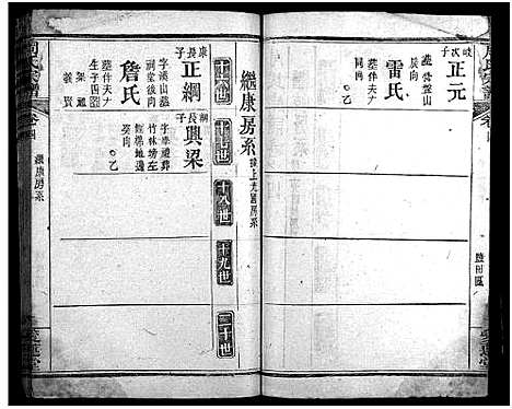 [下载][周氏宗谱_13卷首2卷]湖北.周氏家谱_六.pdf