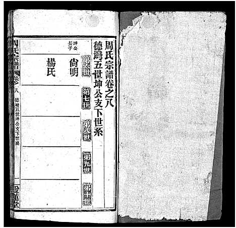 [下载][周氏宗谱_14卷首4卷]湖北.周氏家谱_九.pdf