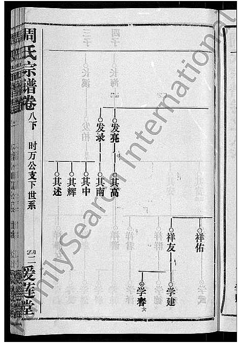 [下载][周氏宗谱_15卷首2卷]湖北.周氏家谱_四.pdf