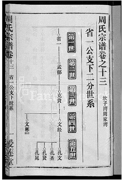 [下载][周氏宗谱_15卷首2卷]湖北.周氏家谱_十三.pdf