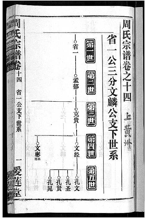 [下载][周氏宗谱_15卷首2卷]湖北.周氏家谱_十六.pdf