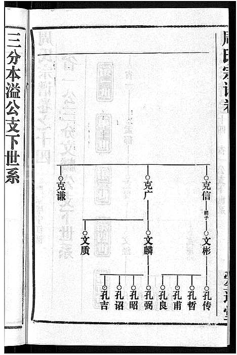 [下载][周氏宗谱_15卷首2卷]湖北.周氏家谱_十六.pdf