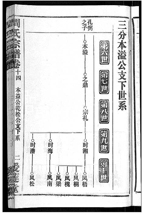 [下载][周氏宗谱_15卷首2卷]湖北.周氏家谱_十六.pdf