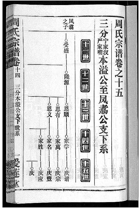 [下载][周氏宗谱_15卷首2卷]湖北.周氏家谱_十八.pdf