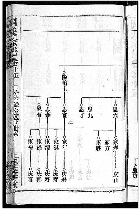 [下载][周氏宗谱_15卷首2卷]湖北.周氏家谱_十八.pdf