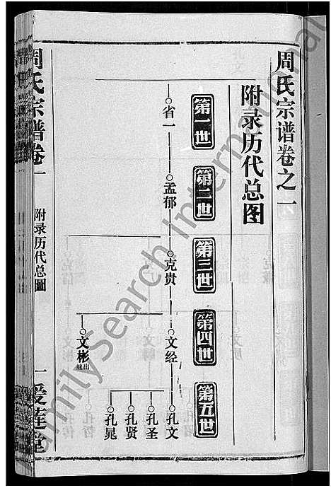 [下载][周氏宗谱_15卷首2卷]湖北.周氏家谱_十九.pdf