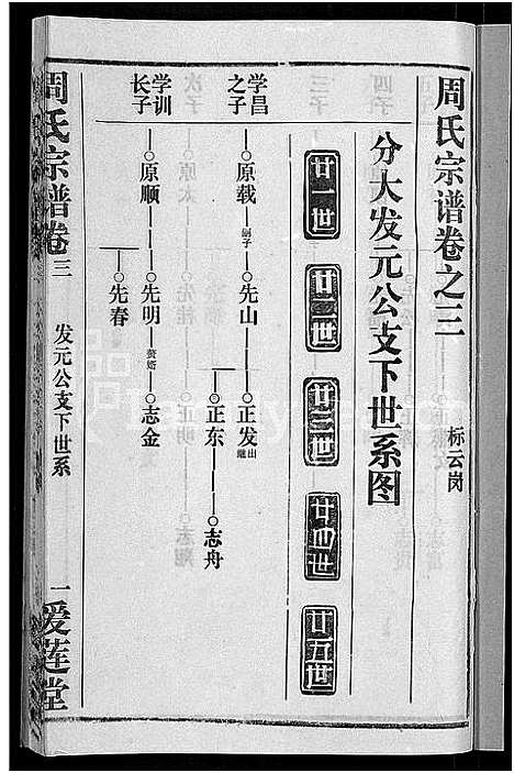 [下载][周氏宗谱_15卷首2卷]湖北.周氏家谱_二十一.pdf