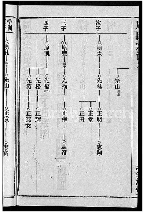 [下载][周氏宗谱_15卷首2卷]湖北.周氏家谱_二十一.pdf