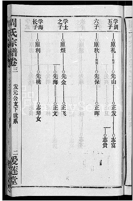 [下载][周氏宗谱_15卷首2卷]湖北.周氏家谱_二十一.pdf