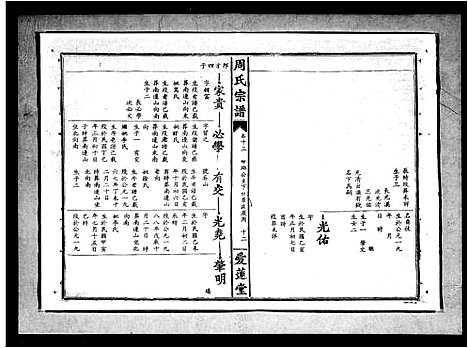 [下载][周氏宗谱_15卷]湖北.周氏家谱_三.pdf