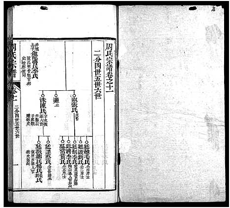 [下载][周氏宗谱_15卷_周氏五续宗谱]湖北.周氏家谱_十三.pdf