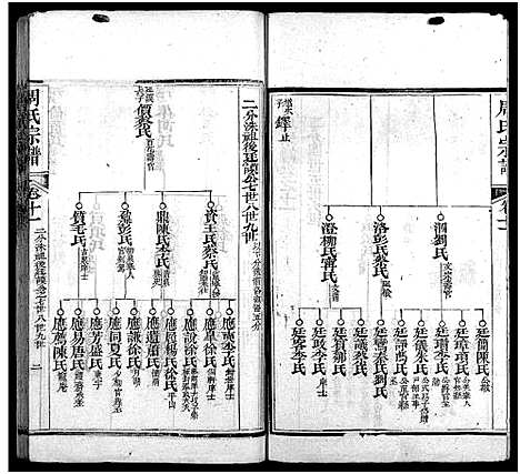 [下载][周氏宗谱_15卷_周氏五续宗谱]湖北.周氏家谱_十三.pdf