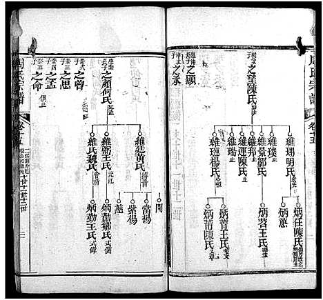 [下载][周氏宗谱_15卷_周氏五续宗谱]湖北.周氏家谱_十七.pdf