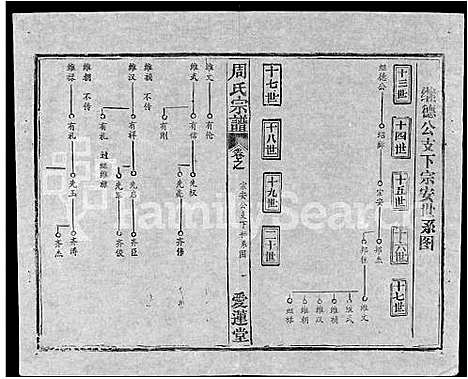 [下载][周氏宗谱_5卷首2卷_周氏续修宗谱]湖北.周氏家谱_一.pdf